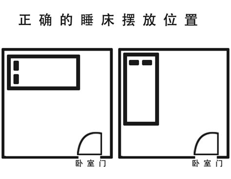 床铺摆放位置|床怎样摆放合适？